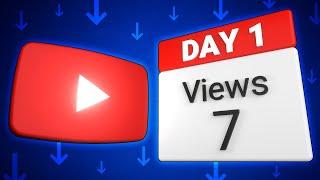 Small Channels Avoid THESE Mistakes and get VIEWS