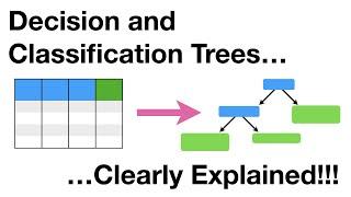 Decision and Classification Trees Clearly Explained