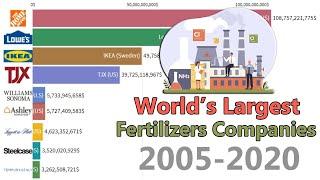 Largest Fertilizer Companies In The World