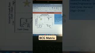 BCG Matrix #quickrevision #ugcnet2024 #management #drbarkhagupta