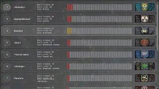 Глобальная война группировок в STALKER Anomaly 1.5.0 beta 3.0