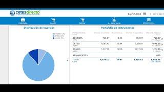 ¿Cómo funciona y  hace la inversión automática o ahorro recurrente en Cetes Directo? Breve tutorial