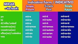 MIRAR - Indicative Spanish Verb Conjugation Chart  Present Past and Future