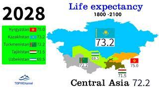 Life expectancy years of Central Asian countries in 300 years 1800 - 2100 TOP 10 Channel