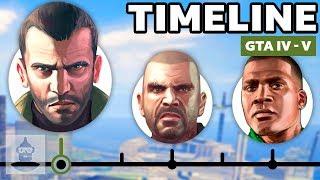 The GTA Grand Theft Auto HD Universe Timeline  The Leaderboard