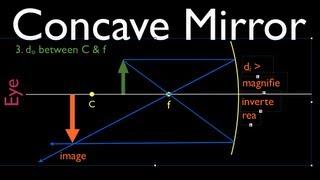 Ray Diagrams 1 of 4 Concave Mirror