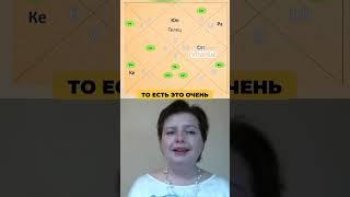  ТЕЛЕЦ и его шикарные возможности ЗАРАБОТАТЬ в 2024 25гг #astrology #астропрогноз