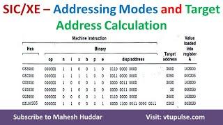 4. SIC  XE – Addressing Modes and Target Address Calculation  System Software by Dr. Mahesh Huddar