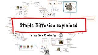 Stable Diffusion explained in less than 10 minutes