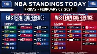 NBA STANDINGS TODAY as of FEBRUARY 02  2024  GAME RESULT