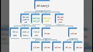 صعوبات التعلم النمائية ا. نهى الصاوي