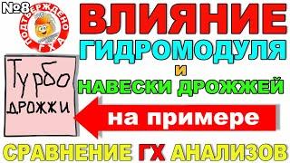 ВЛИЯНИЕ ГИДРОМОДУЛЯ И НАВЕСКИ ДРОЖЖЕЙ НА КАЧЕСТВО БРАГИПРИМЕР С ТУРБО ДРОЖЖАМИСРАВНЕНИЕ ГХАНАЛИЗОВ