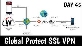 Global Protect SSL VPN in Palo Alto  Concept  Configuration  LAB  DAY 45  #PaloAltoTraining