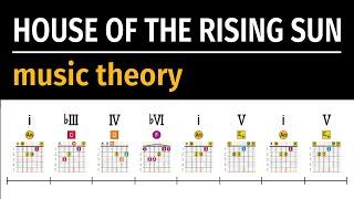 House of the Rising Sun - music theory