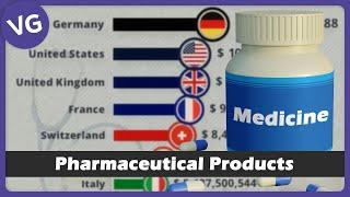 The Countries that Export the Most Pharmaceutical Products in the World