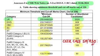 CSIR CASE SOASO CUTOFF  Stage 1 Result  ‎@iaspcssimplified 