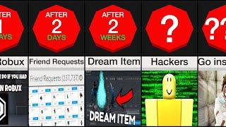 Timeline What if you won 100 million Robux?