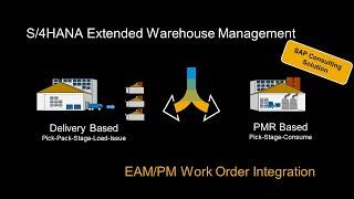 SAP S4HANA Extended Warehouse Management - Work Order Integration