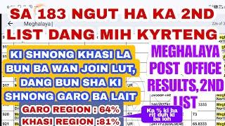 LA BUN BA WAN JOIN HA KI SHNONG KHASI MEGHALAYA POST OFFICE RESULTS 2024 2ND LIST 