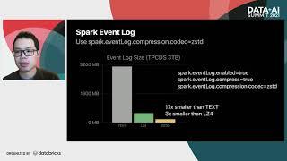 The Rise of ZStandard Apache SparkParquetORCAvro