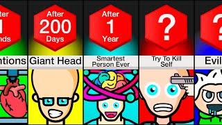 Timeline What If You Gained 1 IQ Every Day?