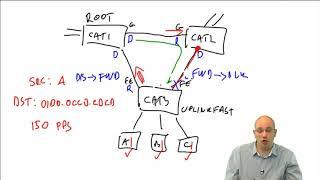 CCNP SWITCH 300 115 014 Advanced Spanning Tree Features UplinkFast