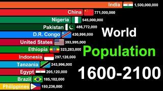 World Population by Country 1600-2100  History & Projection
