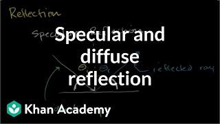 Specular and diffuse reflection  Geometric optics  Physics  Khan Academy