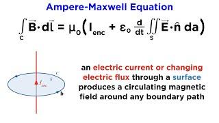 Maxwell’s Equations Part 4 The Ampere-Maxwell Equation