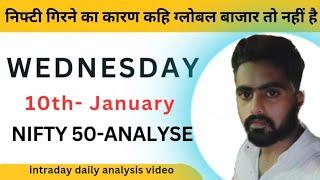 nifty50 analysis for tomorrow intraday tradingnifty prediction for Wednesdaysupport & resistanc