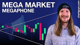 Market Megaphone Pattern