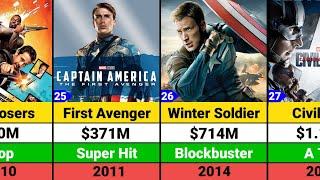 Chris Evans Hits and Flops Movies list  Captain America  Chris Evans Movies