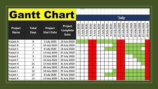 Gantt Chart in Excel - Create Gantt Chart in Easy Steps