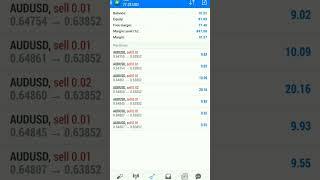 10$ TO 100$ #danialahmad #forex