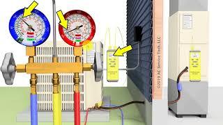 HVAC Training Basics for New Techs Gauges Pressures Temps Check the Charge