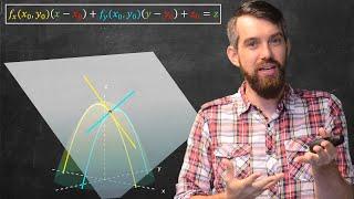 How to find the TANGENT PLANE  Linear approximation of multi-variable functions