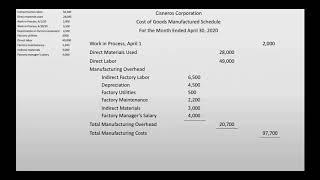 How to Prepare a Cost of Goods Manufactured Schedule