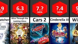 All Disney Movies IMDb Ratings Part- 5 Lowest to Highest  STATS #comparison #comparisonvideo