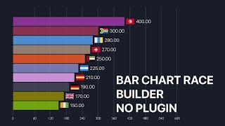 Bar Chart Race Builder - After Effects Template