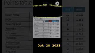 icc world cup cricket 2023 points table latest
