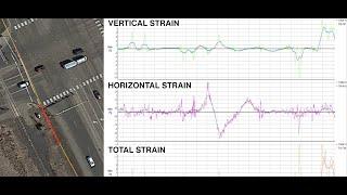 Threat Awareness Geohazards Bending Strain and Line Movement