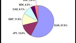 What is the US Dollar Index USDX?