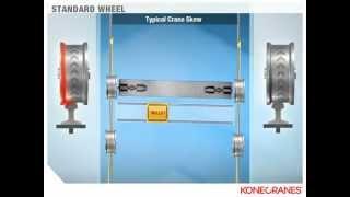 Standard Crane Wheel Skew