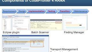 Integrierte Sicherheit bei der Entwicklung von SAP HANA Anwendungen