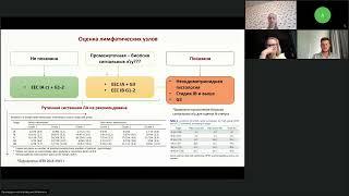 Подготовка к экзамену ESMO стандарты лечения гинекологических опухолей