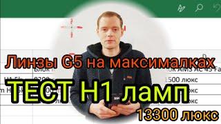 ТЕСТ H1 ламп в линзах G5. Infolight Rivcar AMS Cyclone