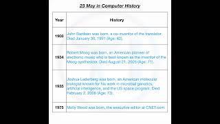 23 May in Computer History.