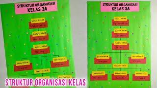 Cara Membuat Struktur Organisasi Kelas Dari Kertas  Desain Struktur Organisasi Kelas Yang Mudah