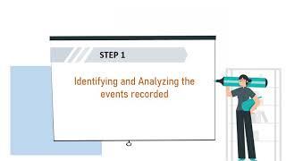 10 Steps of the Accounting Cycle A Simple Explanation