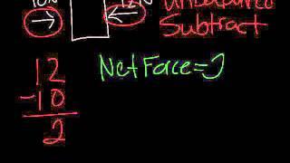 How To Calculate Net Force - First Video